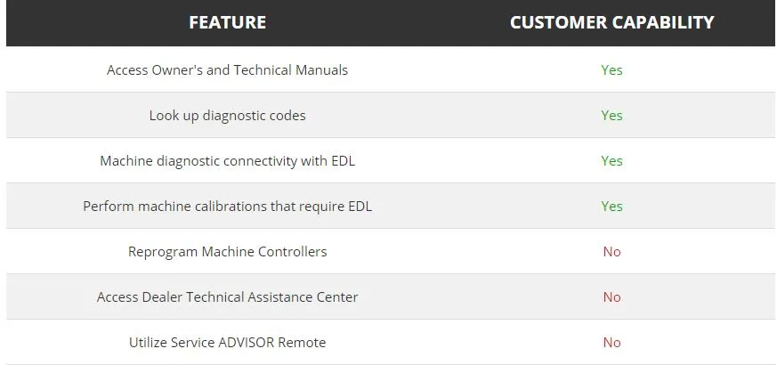 CUSTOMER SERVICE ADVISOR 5.2 CAPABILITIES: